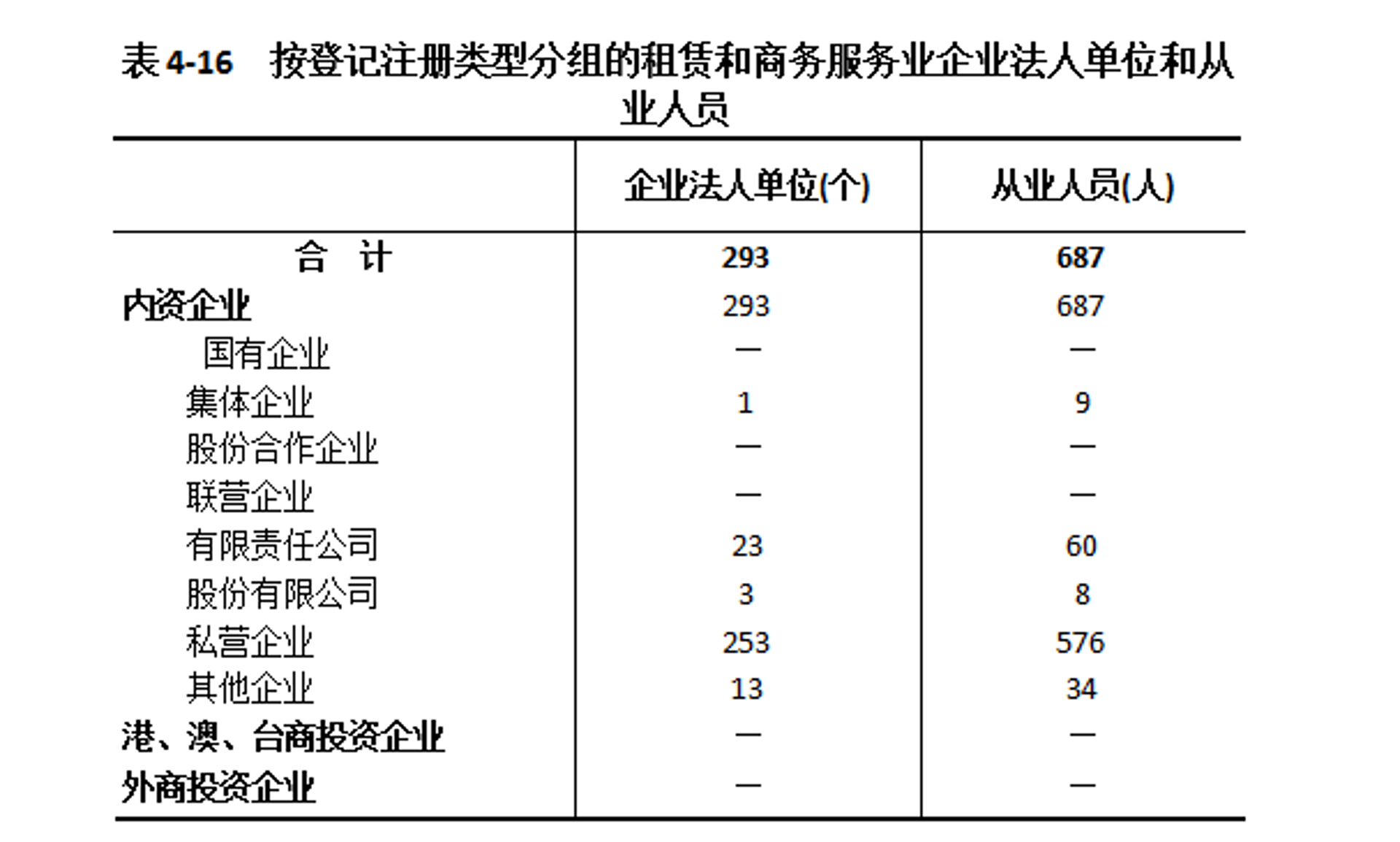 君尧投资