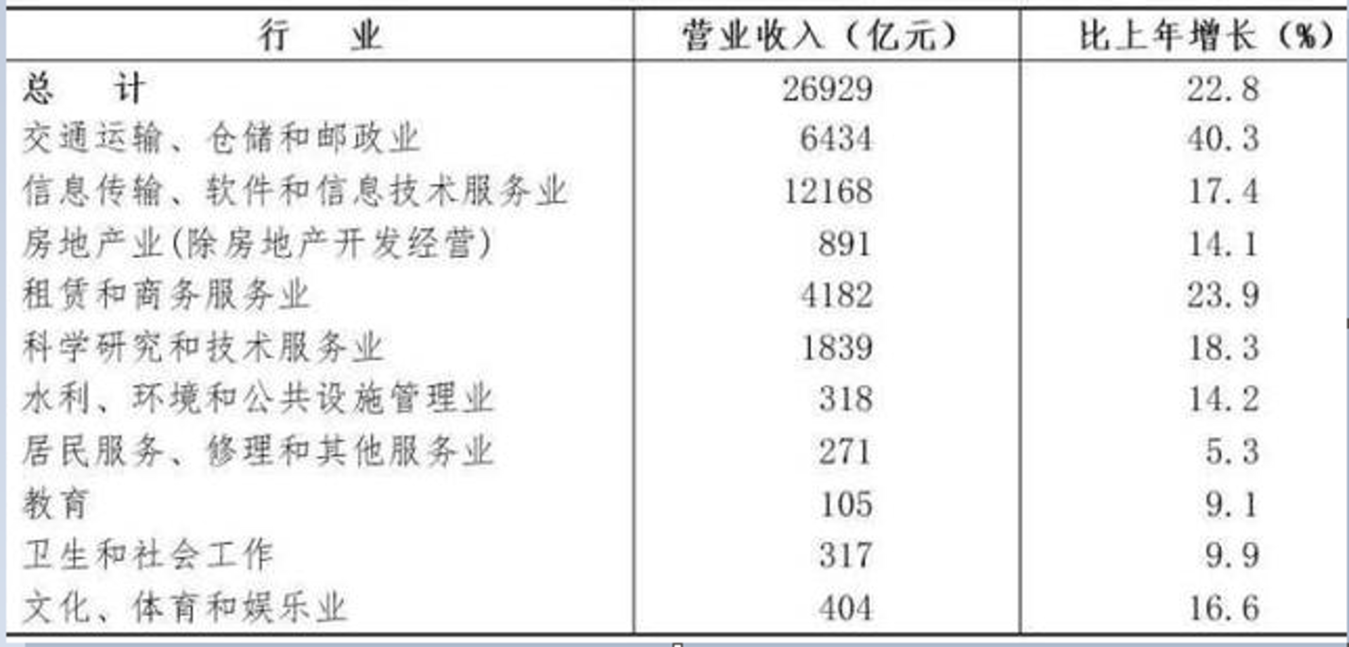 君尧投资